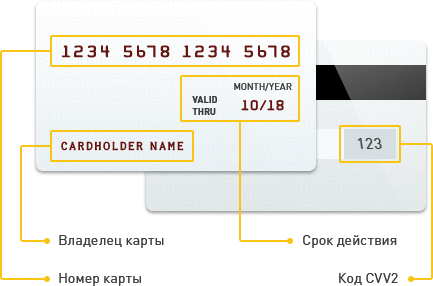 Пример расположения информации на банковской карте